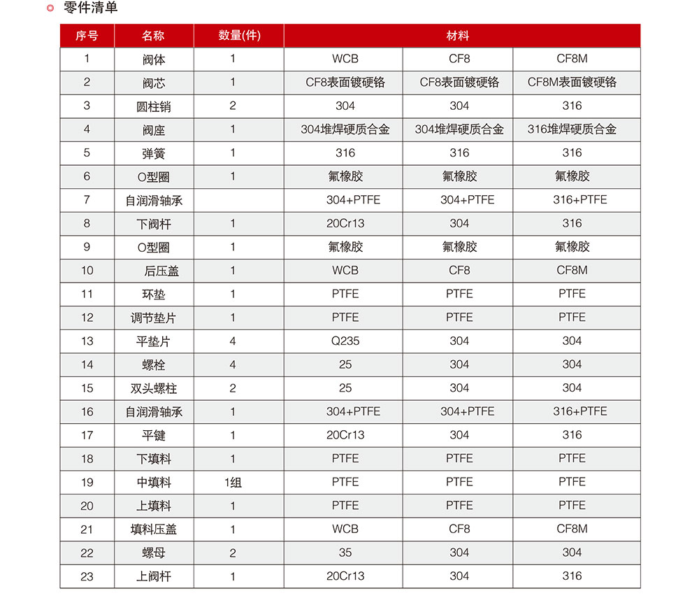 調節(jié)閥/法蘭V型球閥參數(shù)
