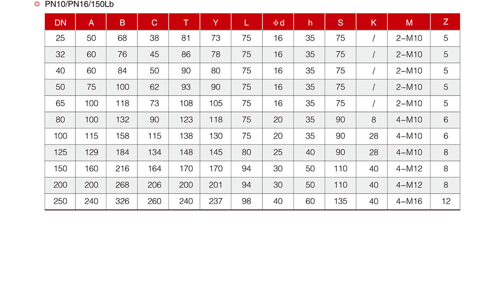 調節(jié)閥法蘭V型球閥尺寸圖