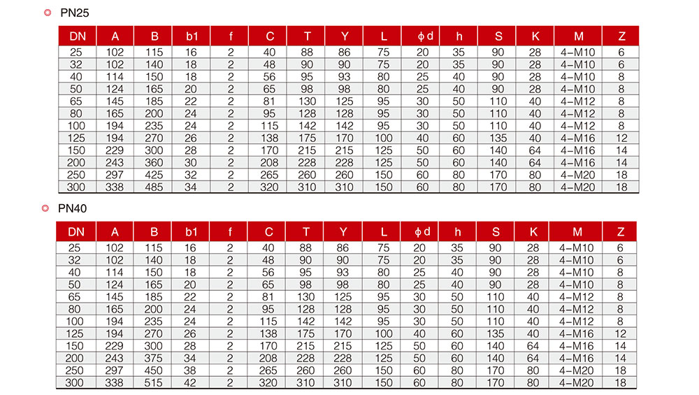 V型球閥/法蘭球閥參數(shù)